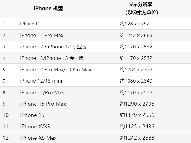 苹延吉果维修分享iPhone主屏幕壁纸显得模糊怎么办