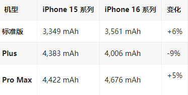 延吉苹果16维修分享iPhone16/Pro系列机模再曝光