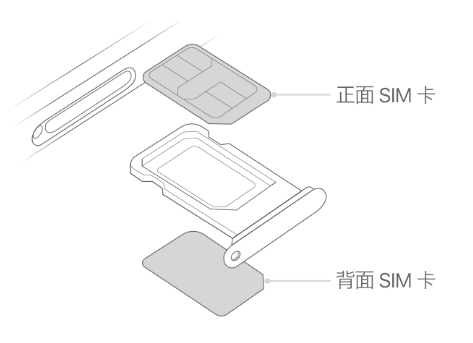 延吉苹果15维修分享iPhone15出现'无SIM卡'怎么办 