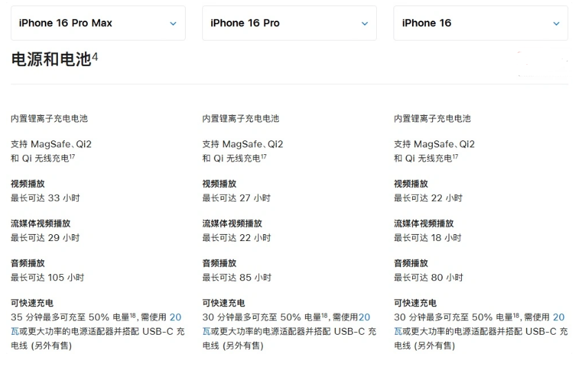 延吉苹果手机维修分享 iPhone 16 目前实测充电峰值功率不超过 39W 