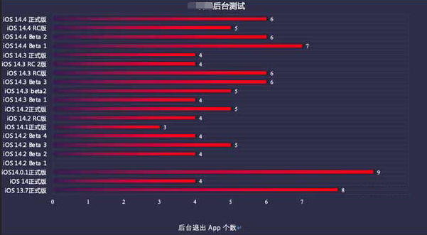 延吉苹果手机维修分享iOS14.5beta1续航怎么样 